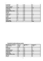 Biznesa plāns 'Viesu nams "Kā mājās"', 30.