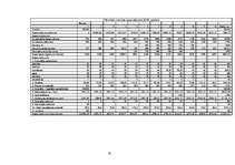 Biznesa plāns 'Viesu nams "Kā mājās"', 32.