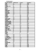 Biznesa plāns 'Viesu nams "Kā mājās"', 33.