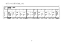 Biznesa plāns 'Viesu nams "Kā mājās"', 36.