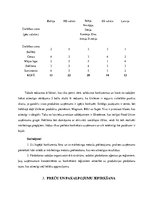 Prakses atskaite 'Prakses atskaite mācību priekšmetā „Prakse komercdarbībā” SIA „Tērvete Food”', 14.