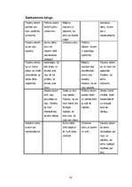 Referāts 'Skolēnu savstarpējā saskarsme sākumskolā', 42.