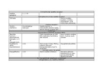 Konspekts 'Farmakoloģija, zāļu aktīvo vielu apraksts', 3.