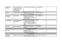 Konspekts 'Farmakoloģija, zāļu aktīvo vielu apraksts', 4.