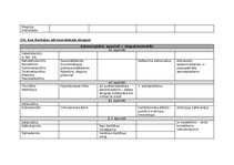 Konspekts 'Farmakoloģija, zāļu aktīvo vielu apraksts', 5.
