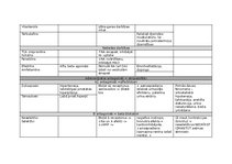 Konspekts 'Farmakoloģija, zāļu aktīvo vielu apraksts', 6.