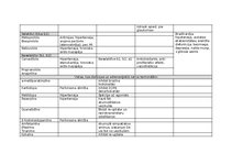 Konspekts 'Farmakoloģija, zāļu aktīvo vielu apraksts', 7.