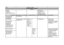 Konspekts 'Farmakoloģija, zāļu aktīvo vielu apraksts', 8.