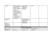 Konspekts 'Farmakoloģija, zāļu aktīvo vielu apraksts', 9.