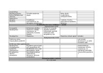 Konspekts 'Farmakoloģija, zāļu aktīvo vielu apraksts', 11.