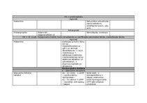 Konspekts 'Farmakoloģija, zāļu aktīvo vielu apraksts', 13.