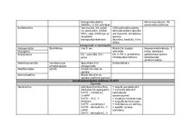 Konspekts 'Farmakoloģija, zāļu aktīvo vielu apraksts', 15.