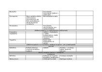 Konspekts 'Farmakoloģija, zāļu aktīvo vielu apraksts', 18.