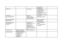 Konspekts 'Farmakoloģija, zāļu aktīvo vielu apraksts', 21.