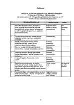 Referāts 'Sieviešu futbola attīstīšana Latvijā', 22.