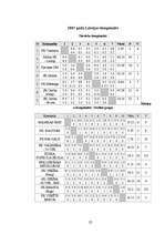 Referāts 'Sieviešu futbola attīstīšana Latvijā', 27.