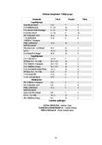 Referāts 'Sieviešu futbola attīstīšana Latvijā', 28.