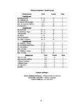 Referāts 'Sieviešu futbola attīstīšana Latvijā', 29.