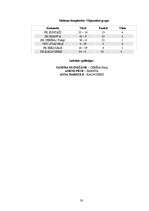 Referāts 'Sieviešu futbola attīstīšana Latvijā', 30.