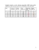 Konspekts 'Uzdevumi makroekonomikā', 3.