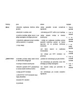 Konspekts 'Kvalitātes rokas grāmatu salīdzinājums', 4.