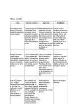 Konspekts 'Muitas savienība', 3.