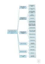 Prakses atskaite 'Sociālo pakalpojumu un sociālās palīdzības aģentūra', 5.