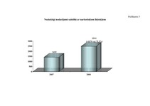 Diplomdarbs 'Zādzība kā noziegums pret īpašumu', 84.