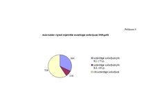 Diplomdarbs 'Zādzība kā noziegums pret īpašumu', 87.