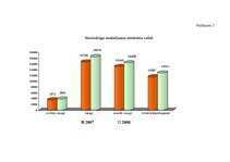 Diplomdarbs 'Zādzība kā noziegums pret īpašumu', 88.