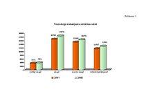 Diplomdarbs 'Zādzība kā noziegums pret īpašumu', 89.