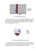Diplomdarbs 'Preventīvais sociālais darbs ar jauniešiem narkotiku atkarības mazināšanai', 33.
