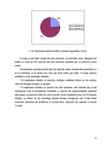 Diplomdarbs 'Preventīvais sociālais darbs ar jauniešiem narkotiku atkarības mazināšanai', 35.