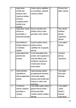 Diplomdarbs 'Preventīvais sociālais darbs ar jauniešiem narkotiku atkarības mazināšanai', 43.