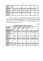 Prakses atskaite 'Profesionālās prakses pārskats', 28.