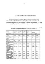 Prakses atskaite 'Profesionālās prakses pārskats', 31.