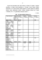 Prakses atskaite 'Profesionālās prakses pārskats', 34.