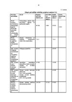 Prakses atskaite 'Profesionālās prakses pārskats', 36.