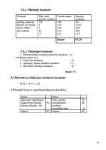 Biznesa plāns 'SMF SIA "Plastic"', 17.