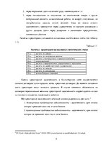 Referāts 'Курсовая работа "Кредиторы"', 6.