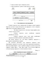 Referāts 'Курсовая работа "Кредиторы"', 10.