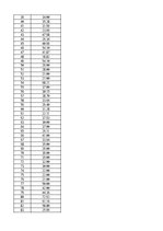 Paraugs '1. patstāvīgais darbs  „Variācijas rindas”', 2.