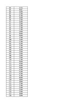 Paraugs '1. patstāvīgais darbs  „Variācijas rindas”', 3.