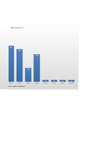 Paraugs '1. patstāvīgais darbs  „Variācijas rindas”', 13.