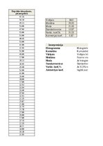 Paraugs '1. patstāvīgais darbs  „Variācijas rindas”', 15.