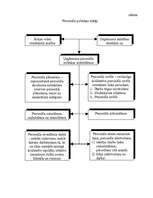 Referāts 'Personāla politika uzņēmumā', 4.