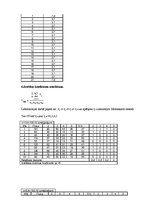 Paraugs 'Spārna resurss', 4.