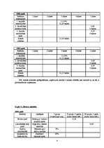 Konspekts 'Finanšu vadība', 9.