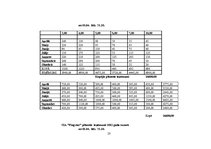 Biznesa plāns 'SIA "Pingvīns"', 23.