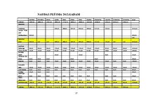 Biznesa plāns 'SIA "Pingvīns"', 27.